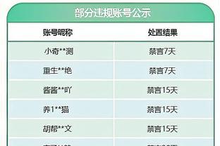 雷霆主帅：森林狼很难被战胜 我们在进攻端打得很聪明